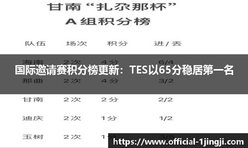 国际邀请赛积分榜更新：TES以65分稳居第一名